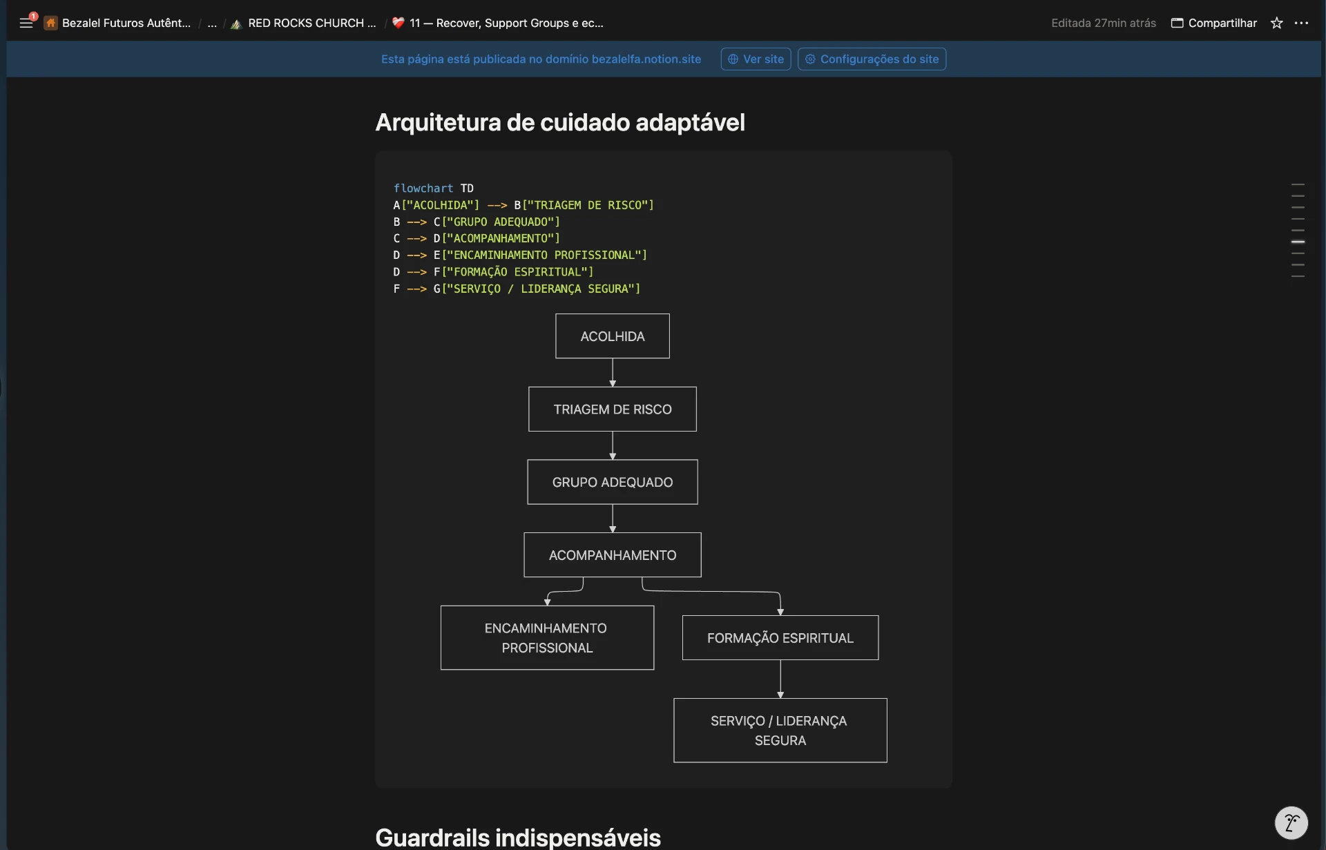 Print real do diretório: Capítulo 11 — Recover e cuidado